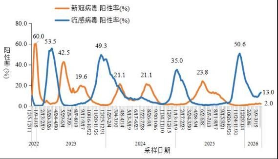 【全国近期最新疫情数据,全国最近疫情 最新消息 数据】