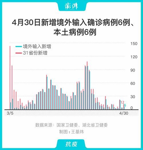 【多地新增6例均为境外输入_新增78例境外输入74例】