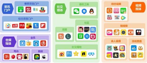 南荷业务网自助推广下单平台，开启自媒体营销新纪元