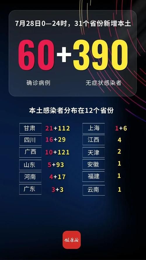 阳东区昨日新增破19(阳东区新闻网)