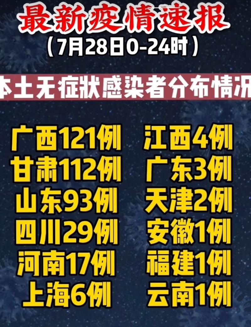 31省近期最新疫情数据_31省最新疫情最新消息