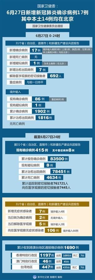 31省增14例重症_全国新冠重症人数