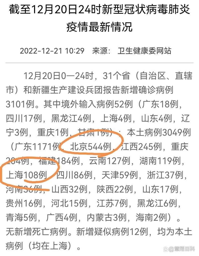 【今日疫情有望近7天结束_今天疫情最新多少】