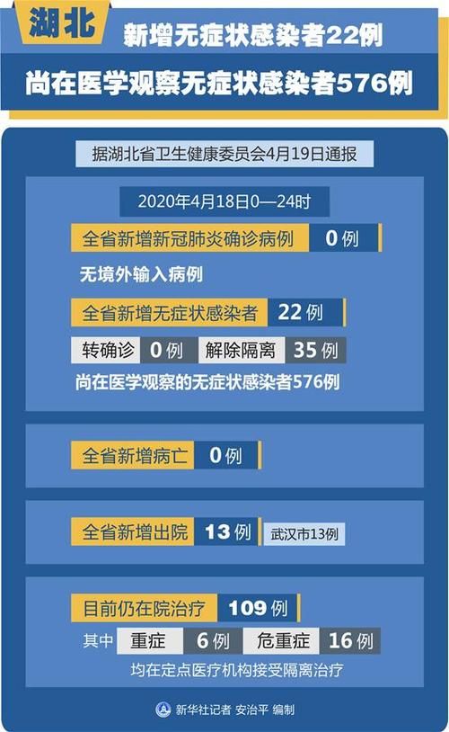 桐乡市今冬无新增无症状感染者/桐乡最新