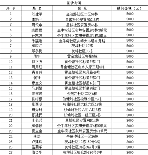 包含新疆维吾尔自治区阿勒泰地区新增15例本土确诊，涉及湖南湘西土家族苗族自治州花垣县的词条