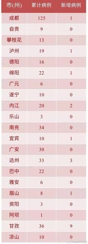 【四川泸州1月24日新增感染趋势反弹_四川泸州新增肺炎病例】