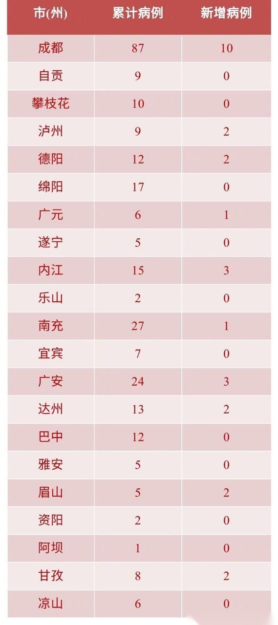 2地新增28例死亡病例涉2省_新增死亡2例是哪里