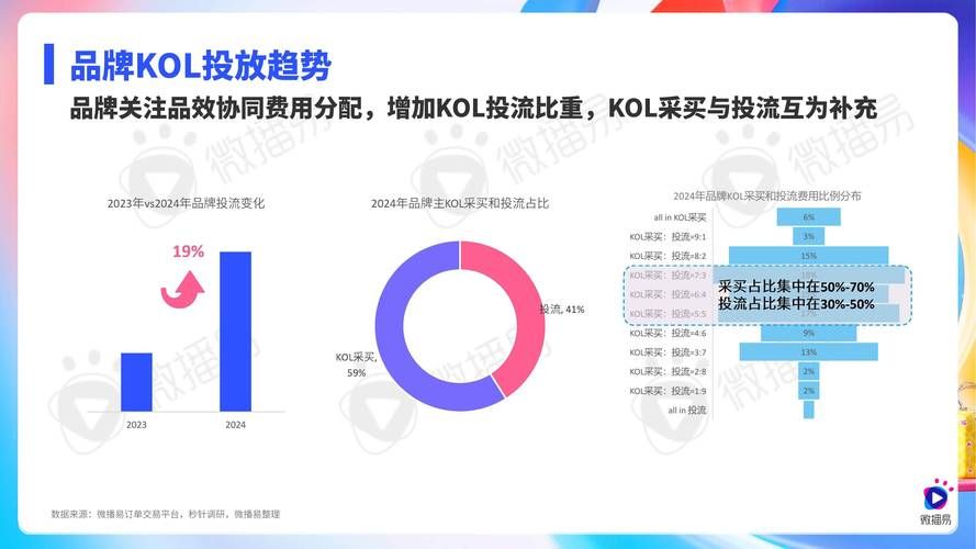 解析快手点赞平台，市场驱动下的社交媒体互动变革