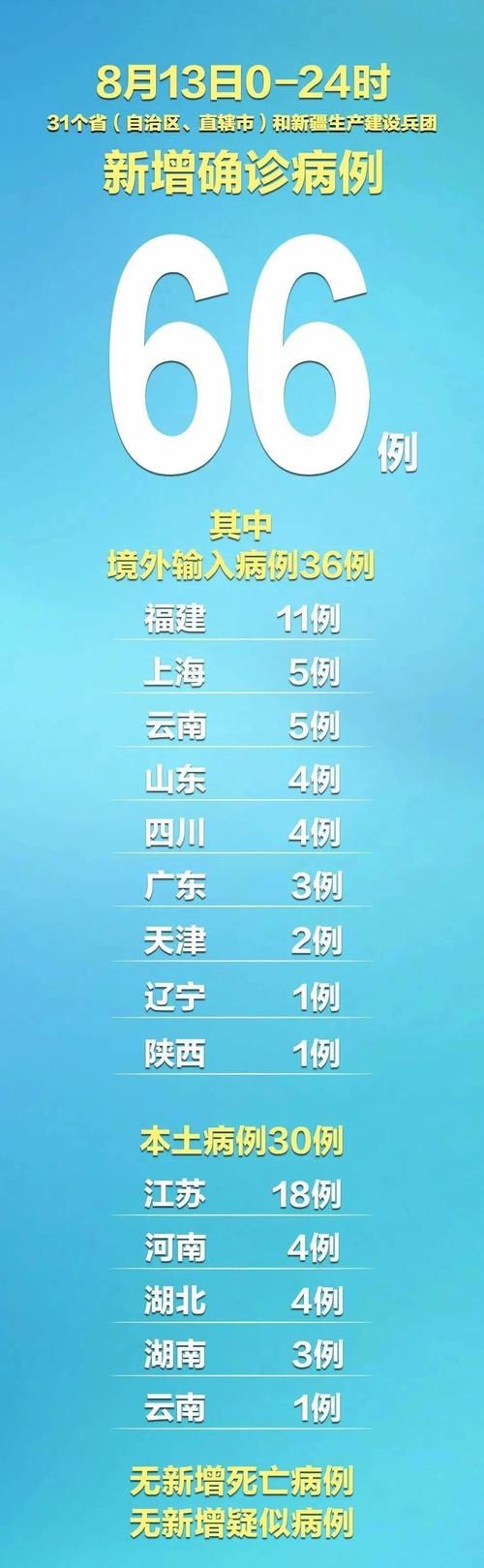 多地新增境外输入24例均在辽宁省鞍山市_辽宁鞍山新增2例本土确诊病例
