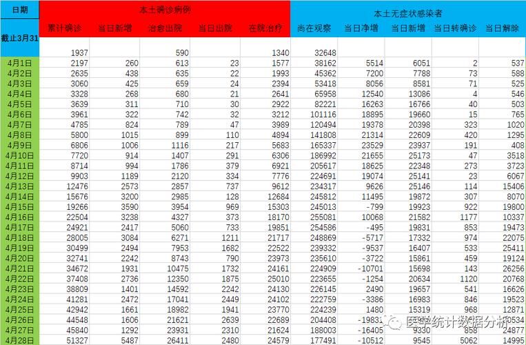 31省市新增确诊20例含本土4例/31省区市新增确诊30例 本土17例