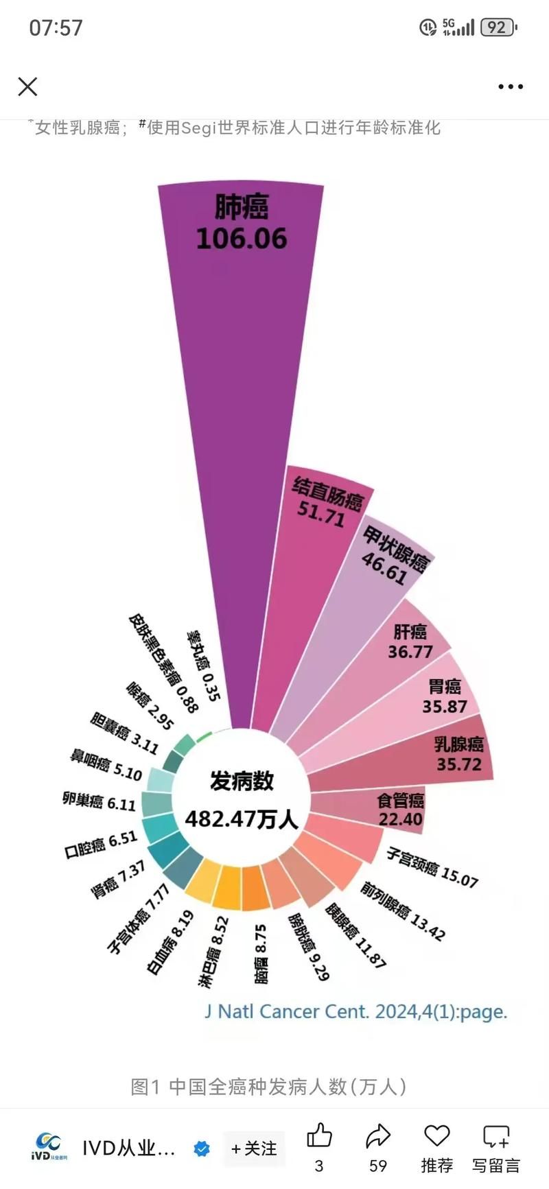 【31省今冬新增25例死亡病例,全国新增病例死亡人数】