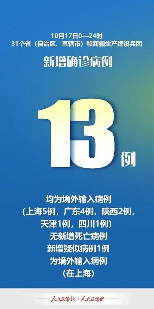 【31个省份新增13例境外输入及29例无症状_31省份新增12例境外输入确诊】