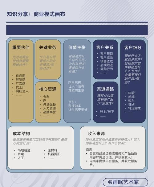 探索免费业务网，现代商业的关键服务与模式