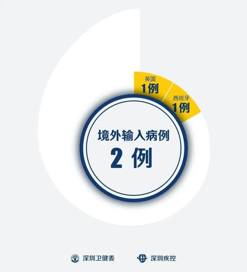金州区3月11日新增18例境外输入/金州疫情行动轨迹