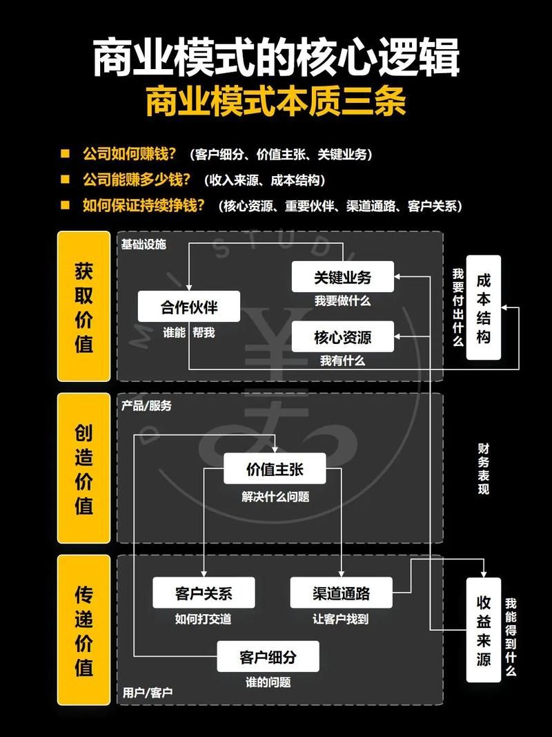 揭秘抖音双击背后的商业逻辑，如何靠双击赚钱？