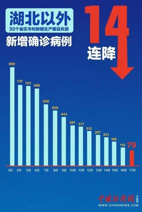 【31个省份近6天最新疫情数据,31个省疫情最新消息2月6日】