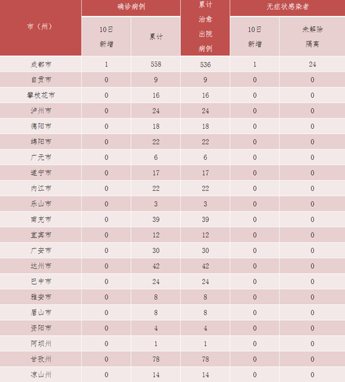 【彭泽县新增境外输入11例，均在罗庄区,2021彭泽县疫情最新消息】