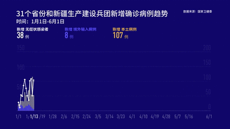 全国新增24例确诊其中本土13例/全国新增本土确诊40例