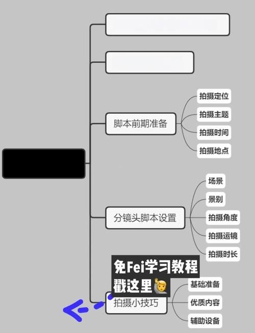 抖音业务网：工具自助脚本