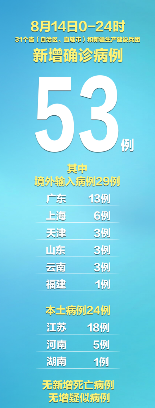 31省区市增10例死亡病例_内地新增死亡病例