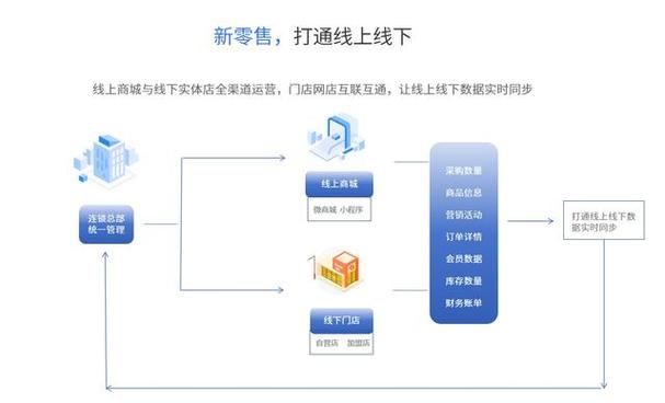 深入解析，如何利用ks自助下单网入口轻松扩展您的业务