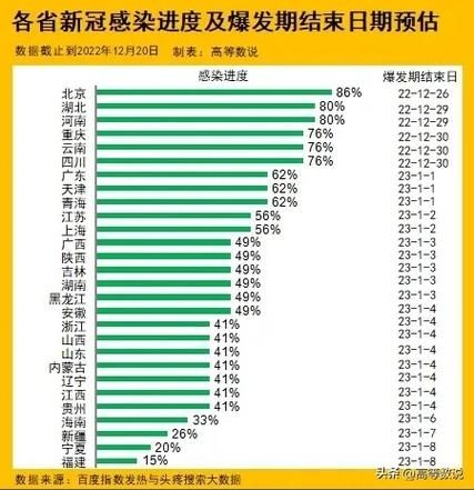 31个省份疫情高峰感染高峰进度查询(全国疫情高峰期地区有哪些)