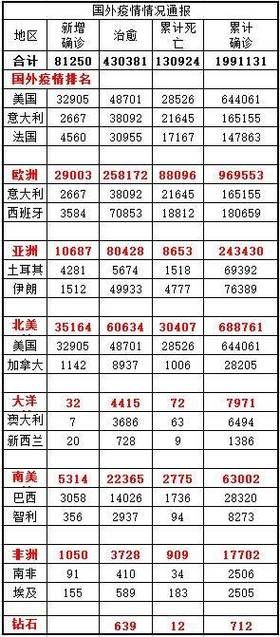 全球新增8例境外输入涉28省(全球新增病例情况)