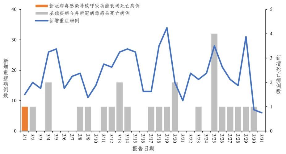 31省新增15例死亡病例涉18省/新增死亡24例