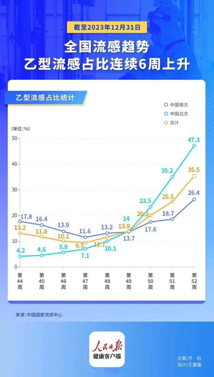 【31省份疫情存反弹风险,疫情反弹的省份】