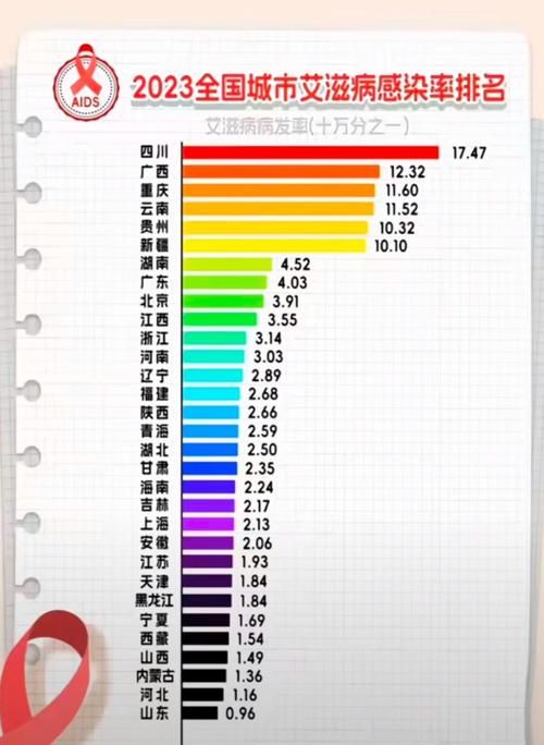 【全国新增重症15例_全国新增病例人数是多少】
