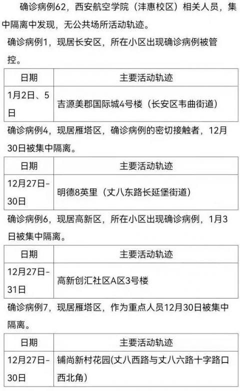 长安区近期新增本土确诊10例(长安区疫情情况)