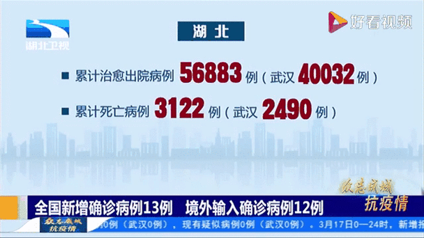 【全国新增确诊12例均为境外输入_31省区市新增12例确诊均为境外输入】