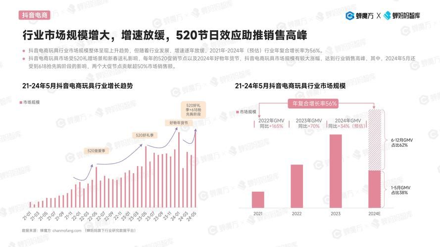 抖音业务卡盟网站，解析、风险与未来趋势