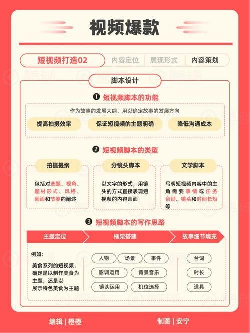 探索小红书业务网，崛起的社交电商新力量