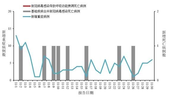 31省11月11日最新疫情数据:11月11日全国疫情数据