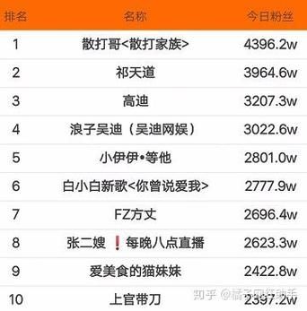 爱娟刷快手粉丝软件官网/教程小助手!解密运营猫腻