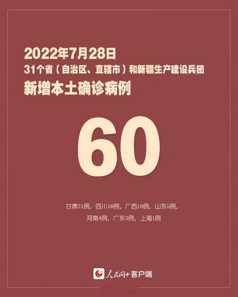 31省市新增28例确诊其中本土16例(31省区市新增本土确诊16例)