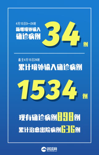 【公主岭新增23例境外输入及15例无症状,公主岭有确诊新型冠状病毒】