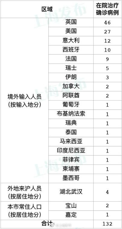 全球新增26例境外输入及17例无症状/全球 新增