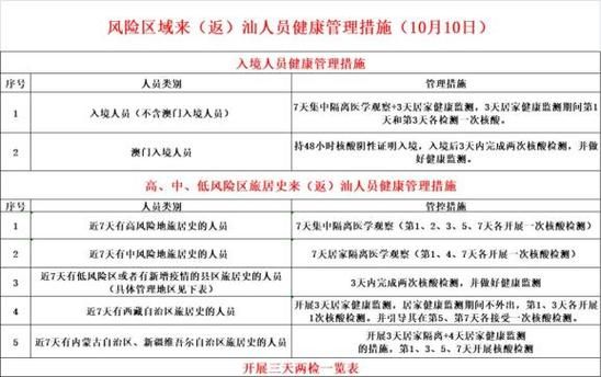 多地新增无症状感染者27例(多地新增无症状感染者病例)