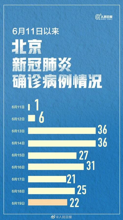 【全国昨日最新疫情数据,全国昨日疫情报告】