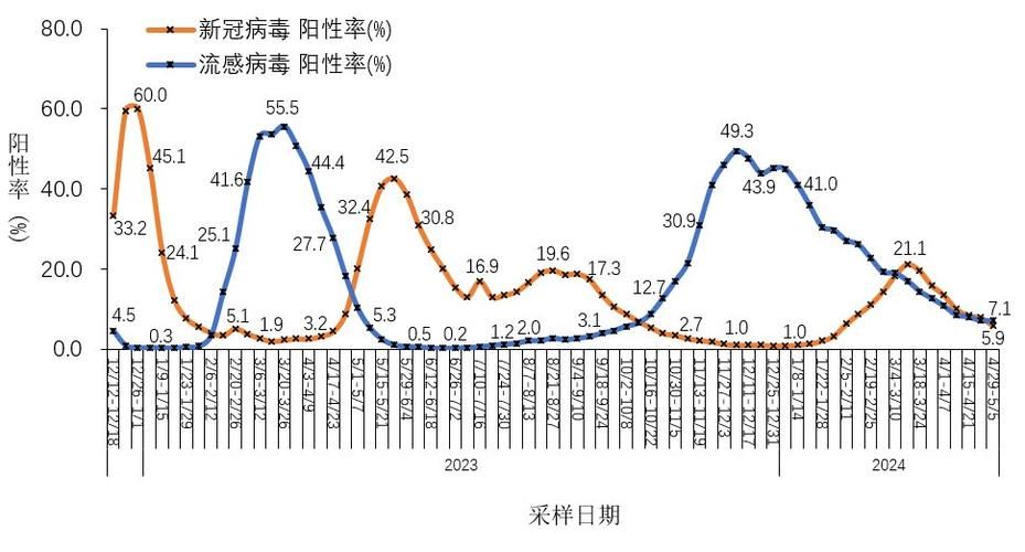 全国近4天新增23例重症(全国新冠重症病例到底有多少)