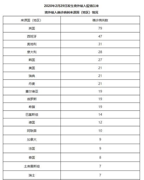 【10地新增4例阳性感染者及10例无症状_新增确诊104例】