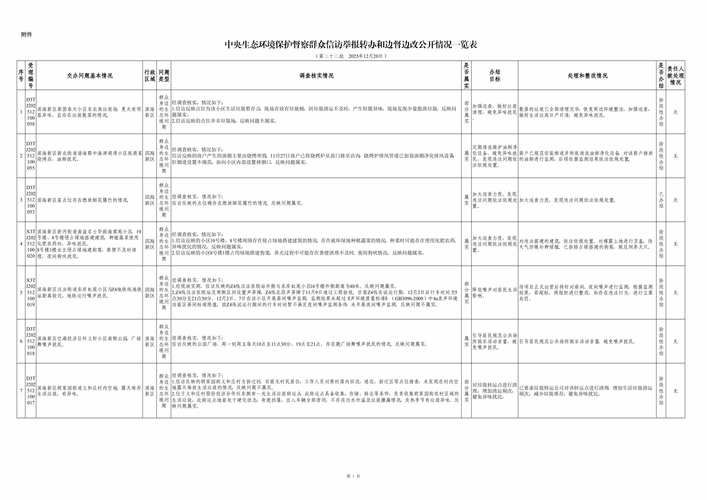 【江苏苏州虎丘区解封标准最新公布_苏州虎丘区疫情风险等级】