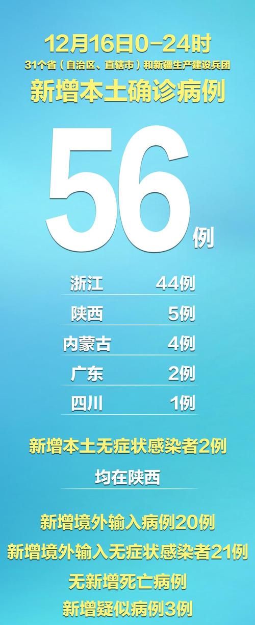  31省市新增确诊23例含本土14例:31省区市新增确诊14例 其中本土9例