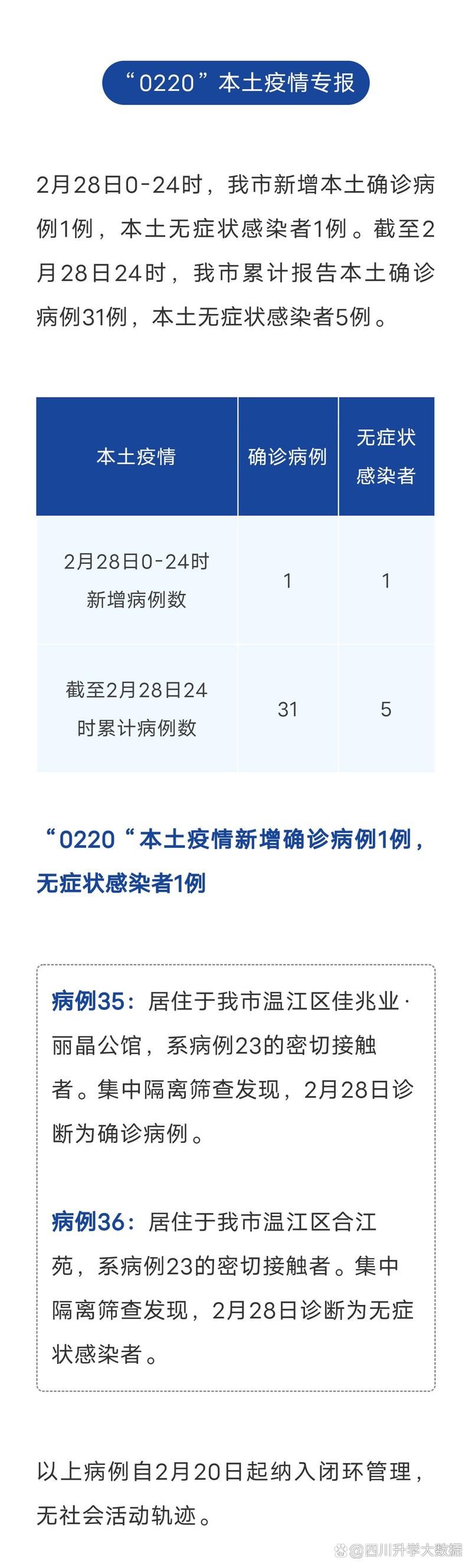 【成武县今冬无新增死亡病例_成武县发现一例】