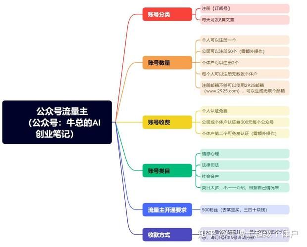 抖音卡盟，新兴的流量变现模式
