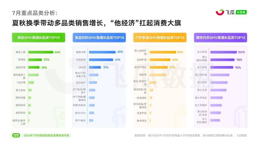 抖音新风潮，24小时自助业务商城引领短视频变现新纪元