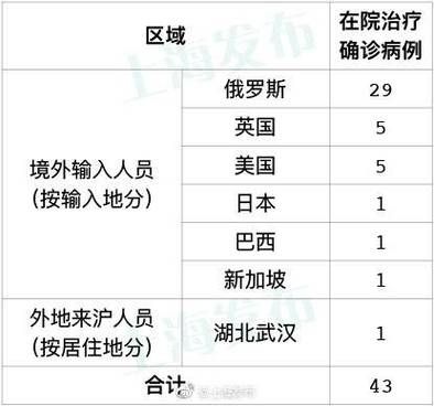  多地新增确诊29例均为境外输入:新增32例均为境外输入