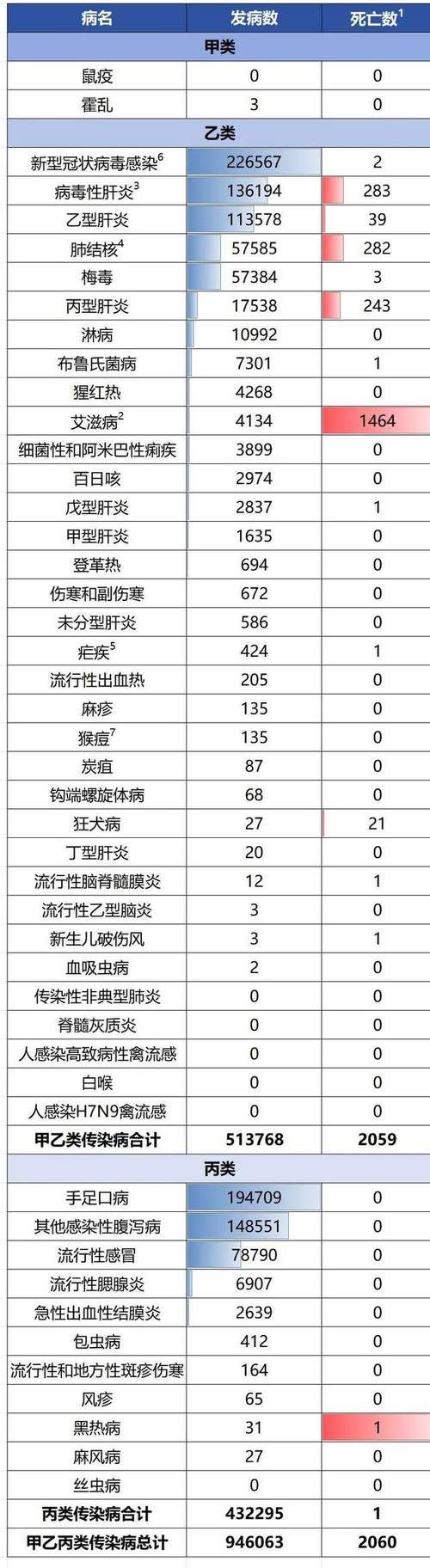 全球增17例阳性感染者/全球新增病例情况
